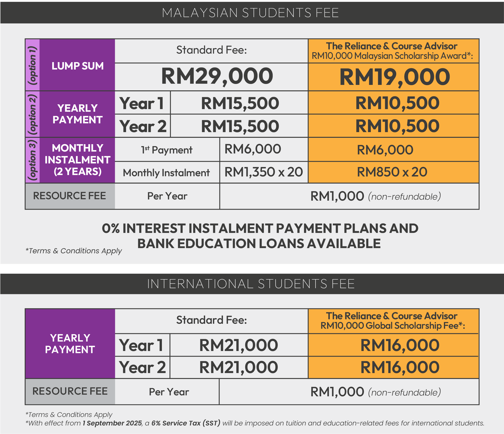 Diploma in Business Management programme fees