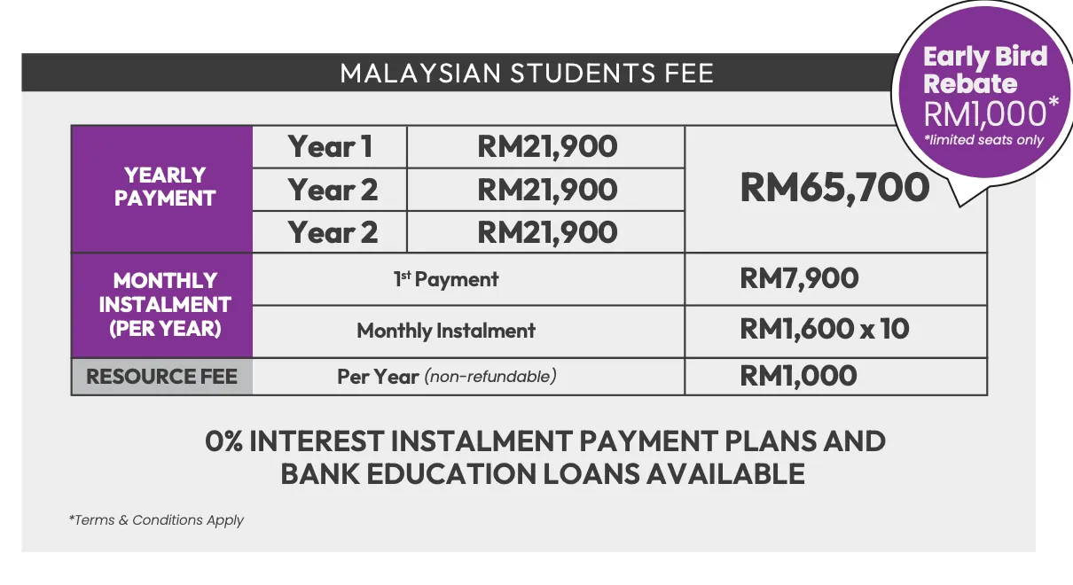 Bachelor of Arts in Culinary Arts programme fees