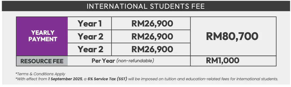Bachelor of Arts in Culinary Arts additional programme fee information